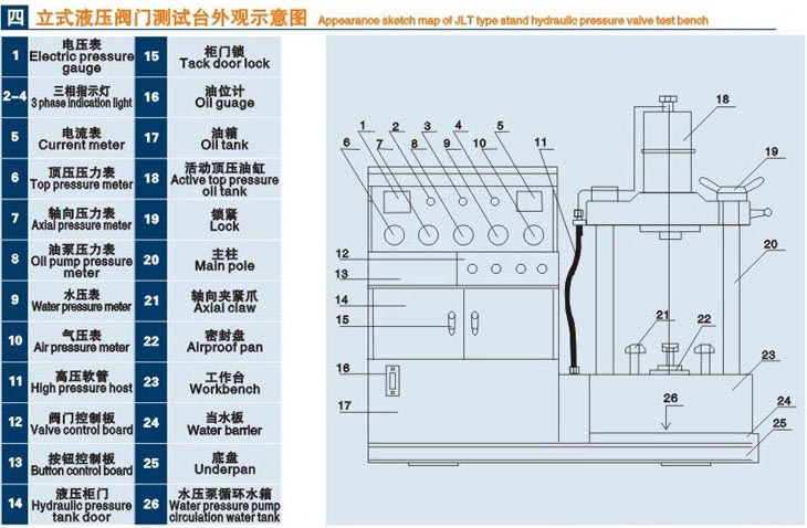 立式閥門液壓測試臺技術(shù)參數(shù)