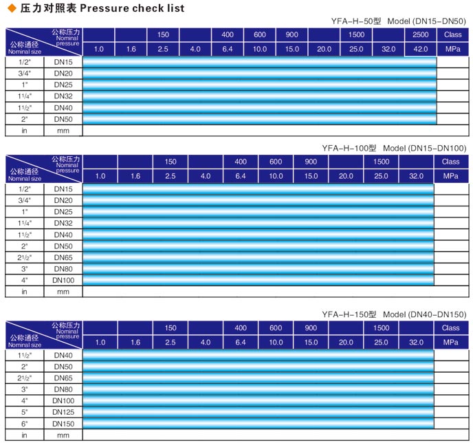 焊接式閥門液壓測試臺(tái)